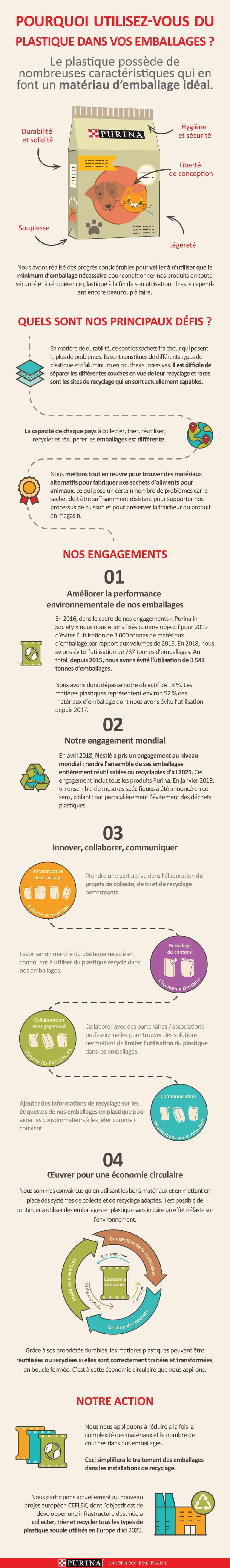 infographie