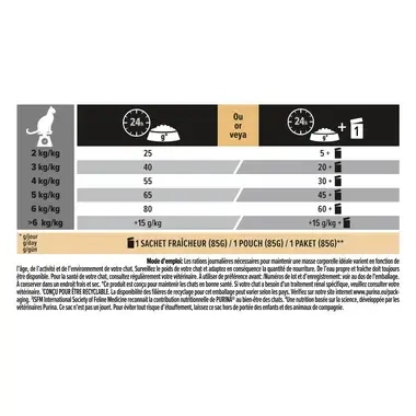 PURINA® PRO PLAN® Sterilised Adult 1+ avec Optirenal - Riche en dinde