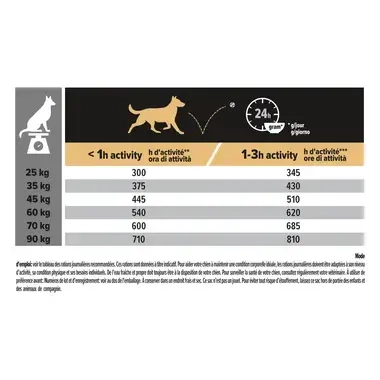 PURINA® PRO PLAN® Large athletic adult avec OPTIBALANCE™ riche en poulet
