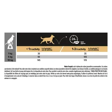 PURINA® PRO PLAN® Small & Mini Adult 9+ Age Defense - Riche en poulet
