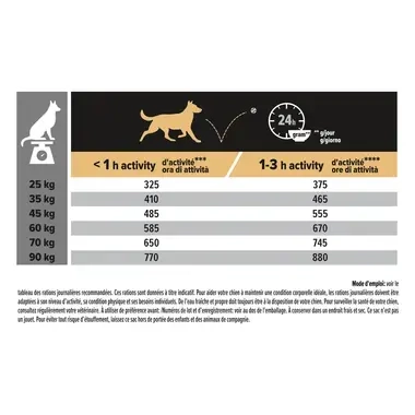 PRO PLAN® Large Robust Adult für sensible Haut mit OPTIDERMA® Reich an Lachs