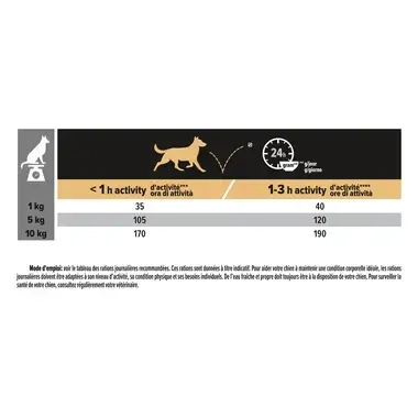 PURINA® PRO PLAN® Small & Mini Adult Sensitive Digestion - Avec OPTIDIGEST Grainfree™ Riche en Dinde
