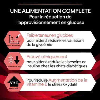 Purina® Pro Plan® Veterinary Diets Feline DM St/Ox Diabetes Management - Croquettes pour chat diabétique