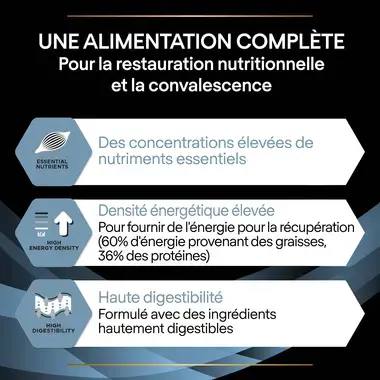 Purina® Pro Plan® Veterinary Diets Feline CN Convalescence - Boîtes pour Chat en Convalescence