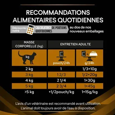 Purina® Pro Plan® Veterinary Diets Feline NF Renal Function Advanced Care - Sachets pour Chat souffrant d'Insuffisance Rénale