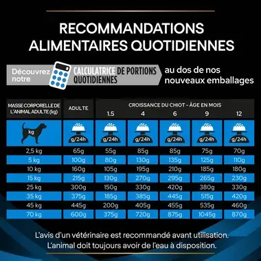 PURINA® PRO PLAN® VETERINARY DIETS Canine DRM Dermatosis - Croquettes pour chien soutenant la fonction cutanée