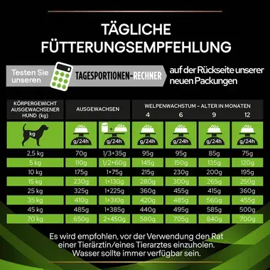 PURINA® PRO PLAN® VETERINARY DIETS Canine HA HypoAllergenic – Hypoallergenes Trockenfutter für Hunde