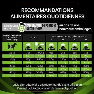 PURINA® PRO PLAN® VETERINARY DIETS Canine HA HypoAllergenic - Croquettes hypoallergéniques pour chien