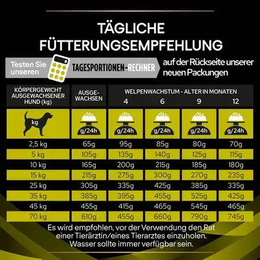 PURINA® PRO PLAN® VETERINARY DIETS Canine HP Hepatic - Trockenfutter für Hunde zur Unterstützung der Leberfunktion