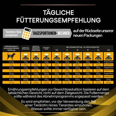 PURINA® PRO PLAN® Canine JM Joint Mobility – Trockenfutter für Hunde zur Erhaltung gesunder Gelenke