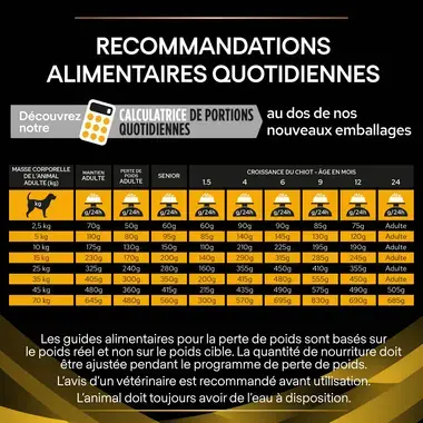 PURINA® PRO PLAN® Canine JM Joint Mobility - Croquettes pour chien soutenant la santé articulaire