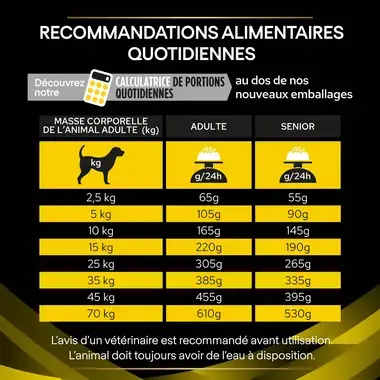 PURINA® PRO PLAN® Canine NC Neurocare - Croquettes pour chien soutenant la santé cérébrale