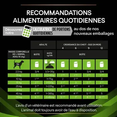 PURINA® PRO PLAN® VETERINARY DIETS Canine HA HypoAllergenic - Boites pour chien souffrant d'hyperallergie