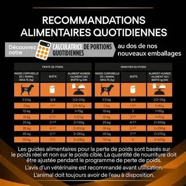 PURINA® PRO PLAN® VETERINARY DIETS Canine OM Obesity Management - Boites pour chien en surpoids