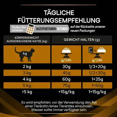 Purina® Pro Plan® Veterinary Diets Feline NF Renal Function Early Care - Trockenfutter für Katzen mit Niereninsuffizienz im F