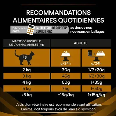 Purina® Pro Plan® Veterinary Diets Feline NF Renal Function Early Care - Croquettes pour Chat souffrant d'Insuffisance Rénale
