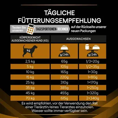 PURINA® PRO PLAN® VETERINARY DIETS Canine NF Renal Function – Trockenfutter für Hunde mit Niereninsuffizienz