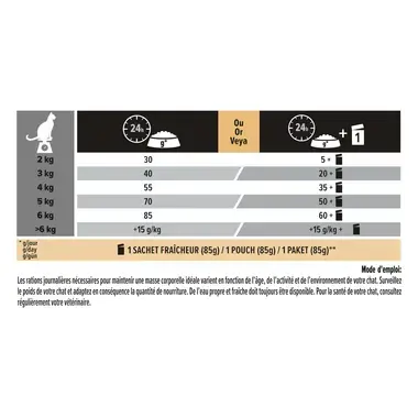 PURINA® PRO PLAN® Adult avec OPTIRENAL® - Riche en Poulet