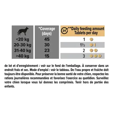 PURINA® PRO PLAN® Natural Defences +