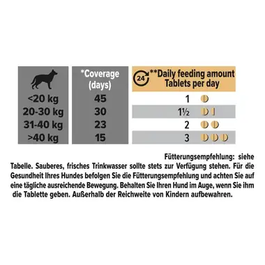 PURINA® PRO PLAN® Natural Defences +
