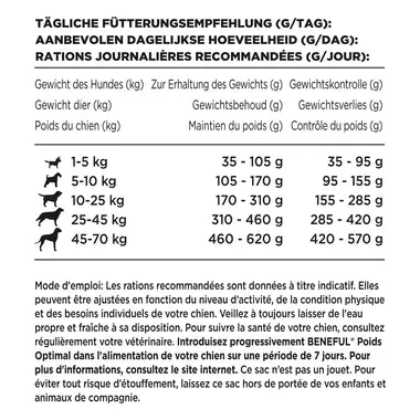 PURINA BENEFUL Poids Optimal au poulet et aux légumes du jardin, Croquettes pour chien, Sac 2.8kg