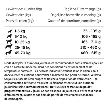 BENEFUL GLÜCKLICHE JAHRE 7+ mit Huhn und Gartengemüse
