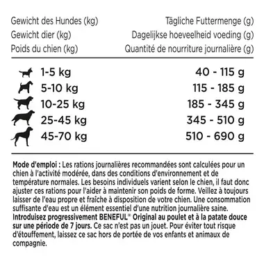 BENEFUL ORIGINAL au poulet et à la patate douce