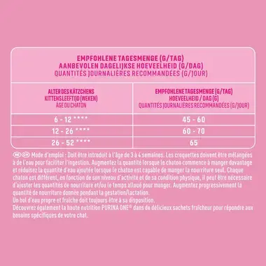 PURINA ONE Junior  Riche en Saumon, Croquettes Chat 1.5kg