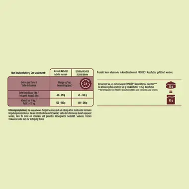 PURINA FRISKIES® Mini Menu Nutri Soft