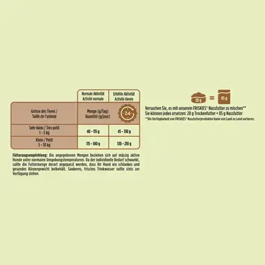 PURINA FRISKIES® Mini Menu