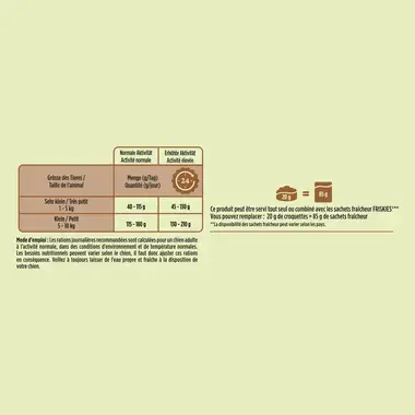 PURINA FRISKIES® Mini Menu