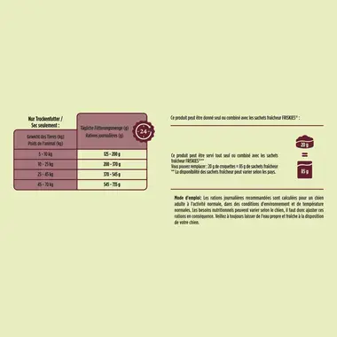 PURINA FRISKIES® Mini Menu Nutri Soft