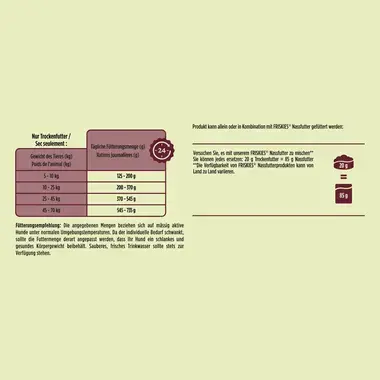 PURINA FRISKIES® Mini Menu Nutri Soft