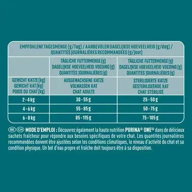 PURINA ONE High Protein Riche en Saumon