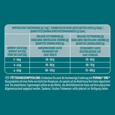 PURINA ONE High Protein Reich an Lachs