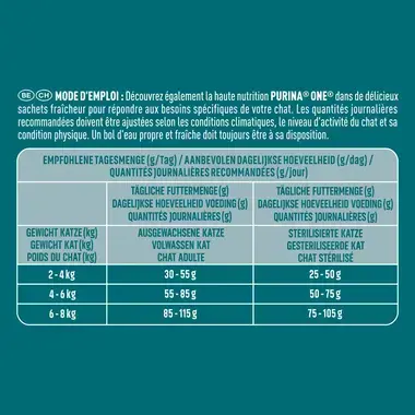 PURINA ONE High Protein Riche en Poulet