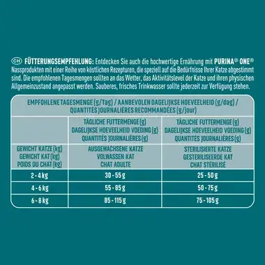 PURINA ONE High Protein Reich an Huhn