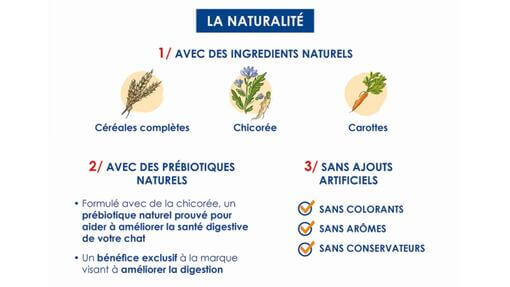 CAT CHOW® répond aux attentes actuelles des consommateurs la naturalité